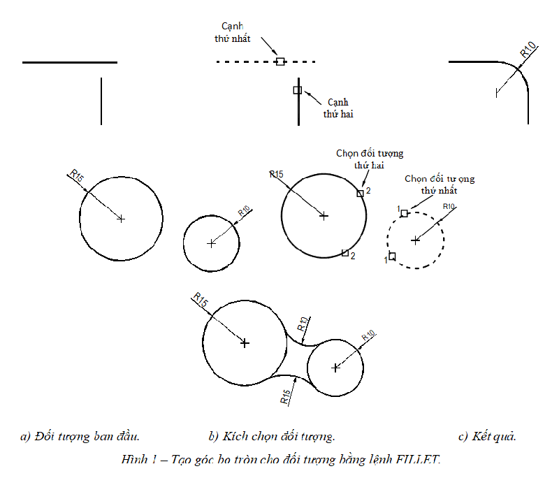 Lệnh bo tròn trong CAD